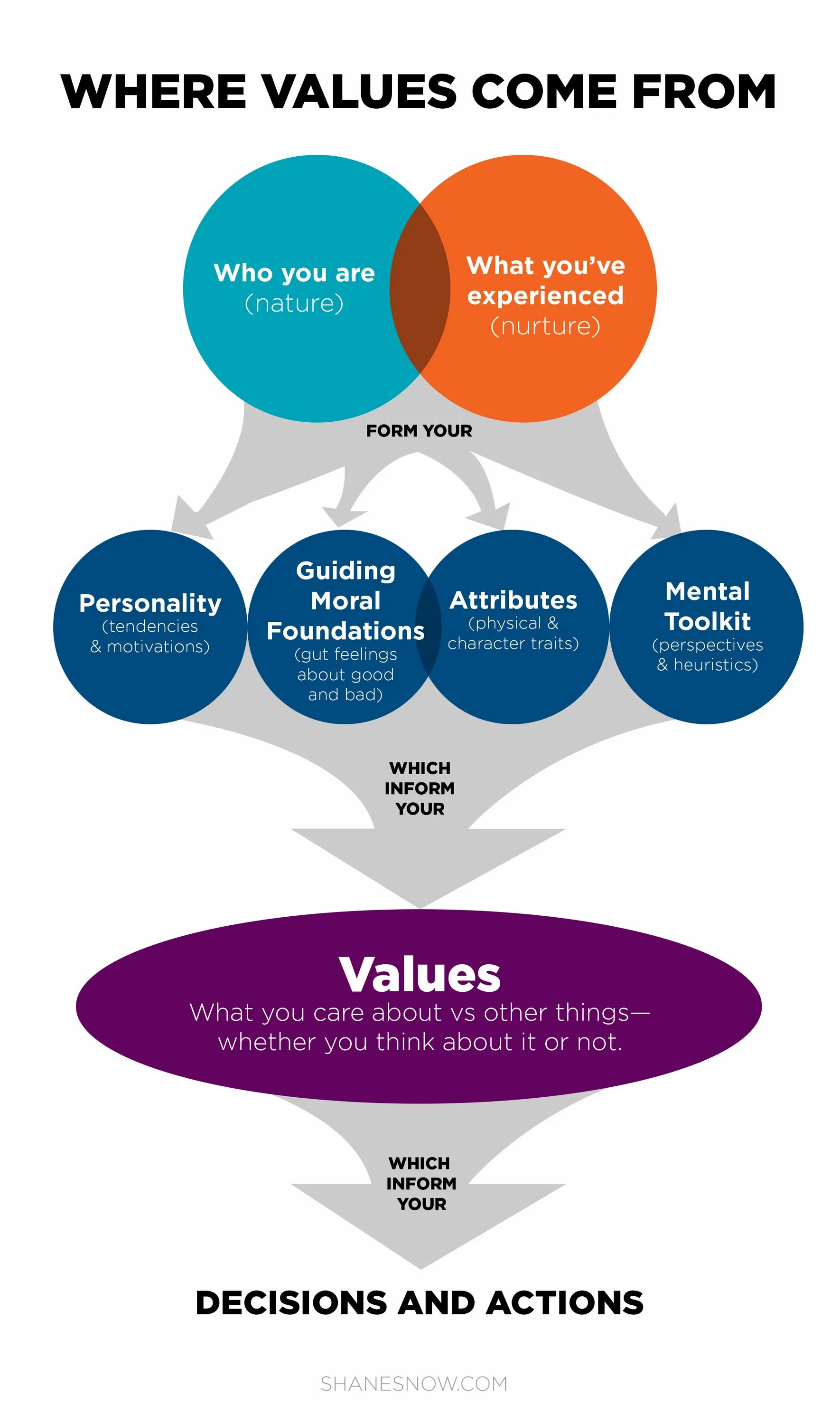 Principle value. Values. values and principles. values examples. values you одежда.
