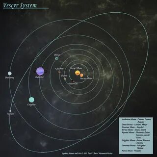 Звездная карта солнечной системы