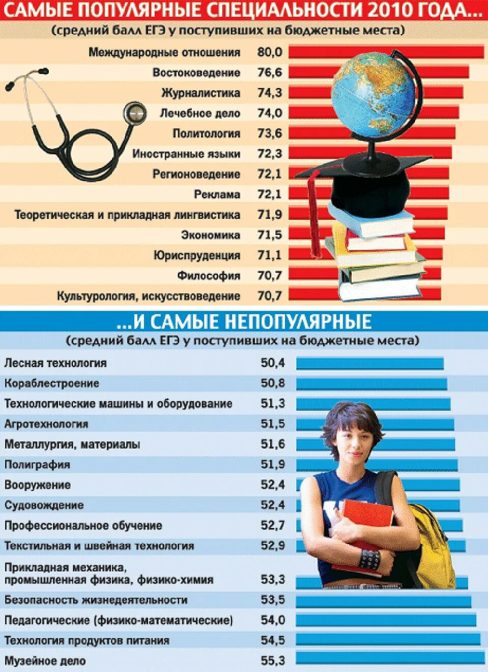 Все технические специальности в вузах. Популярные специальности в вузах. Профессии в университете. Все технические специальности в вузах. Список специальностей в вузах.