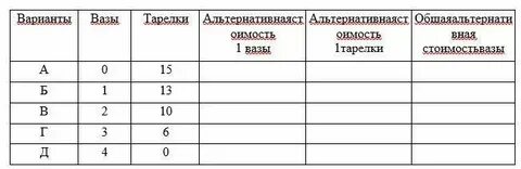 Что такое данные вариант 1