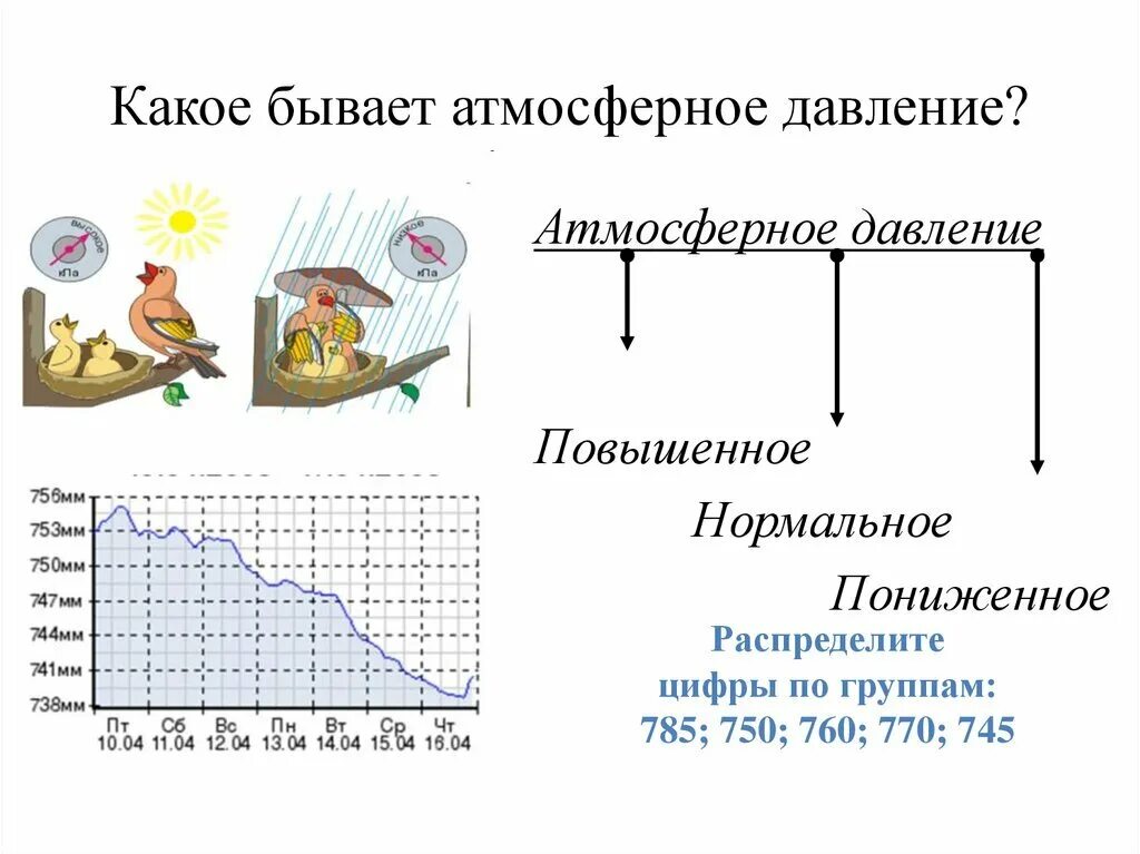 С высотой температура воздуха понижается или повышается. Атмосферное давление. Повышение и понижение атмосферного давления. Тема урока атмосферное давление. Атмосферное давление бывает.