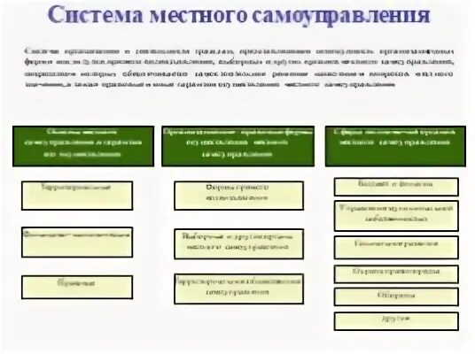 Тест основы местного самоуправления