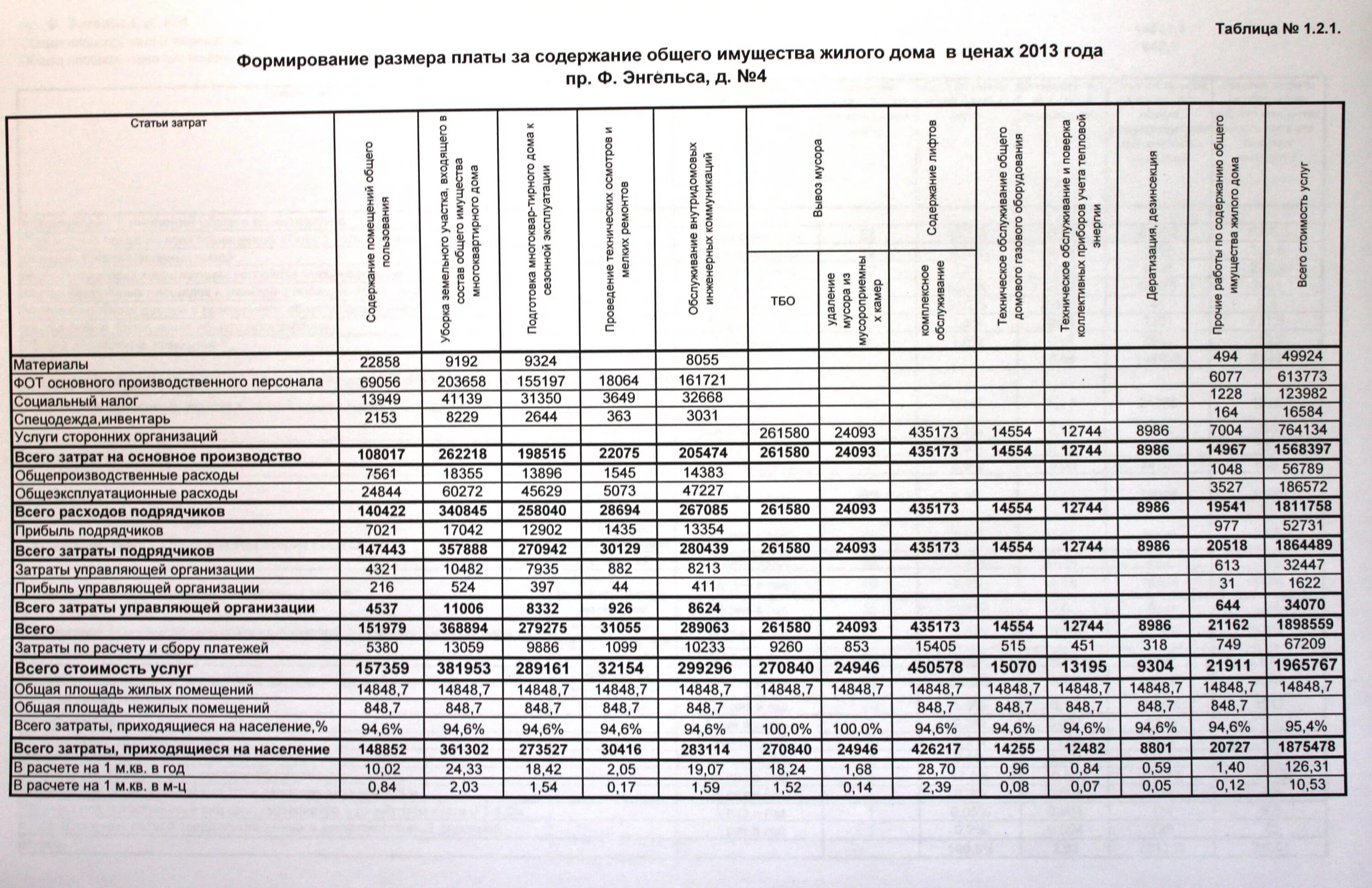 Текущий ремонт общего имущества. Общее имущество в многоквартирном доме. Плата за содержание помещений. Содержание многоквартирного дома. Что входит в содержание общего имущества в многоквартирном доме.