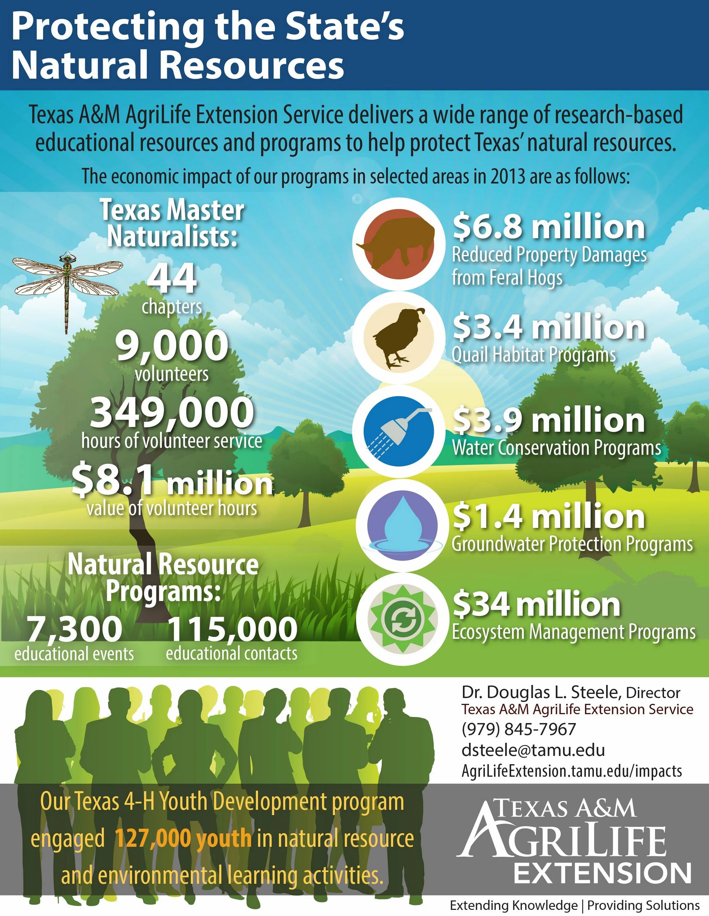 Conservation resources. Инфографика природа. natural resources are. natural resource conservation. types of natural resources.