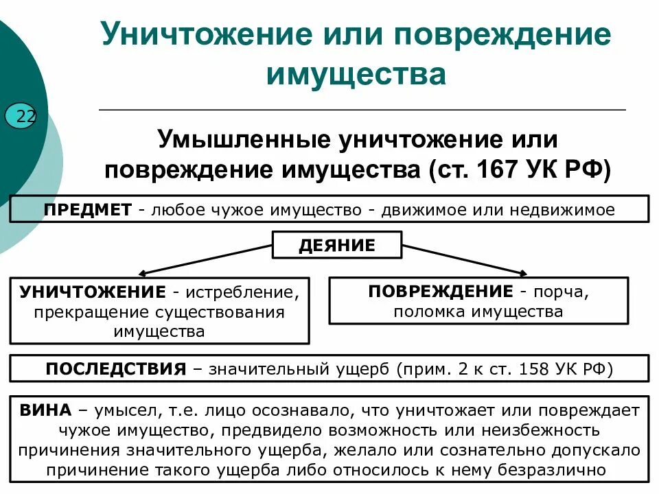 Собственность в уголовном праве