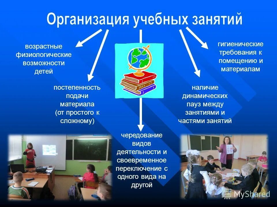 Учебная деятельность и ее организация