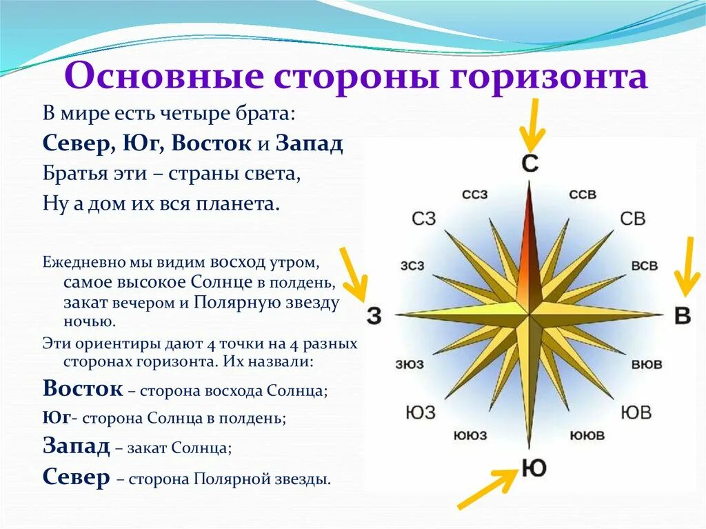 Направление солнечного света