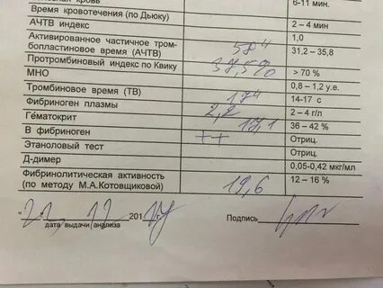 Кровянистые выделения норма