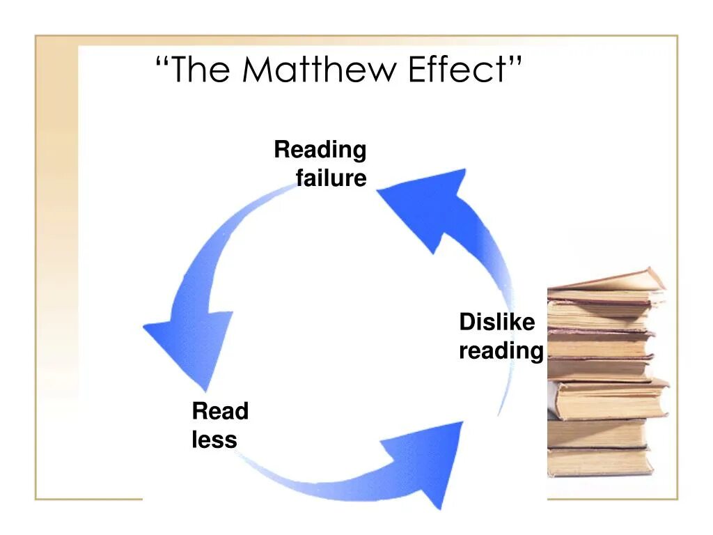 Fail read failure. Fail read failure