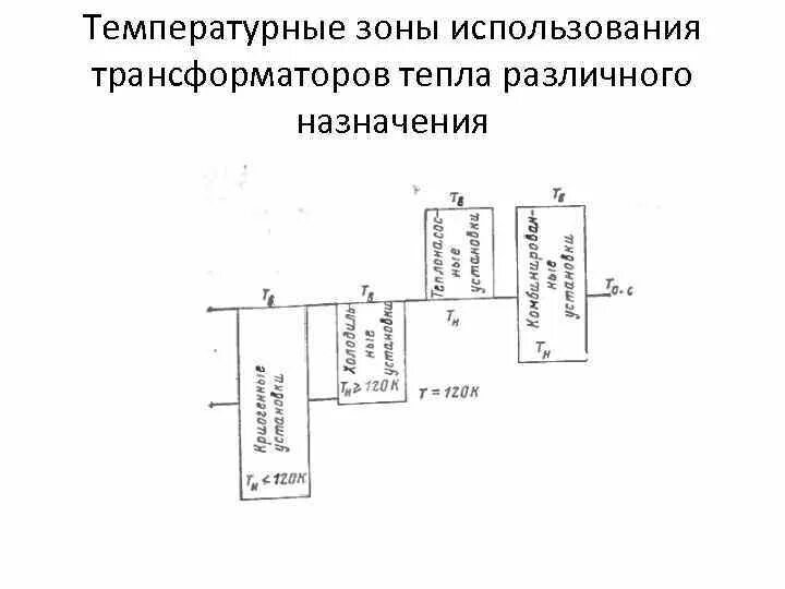 Тепловой трансформатор. Температурные на трансформаторах. Парожидкостной трансформатор тепла. Система отбора тепла трансформатора. Область использования трансформаторов тепла.