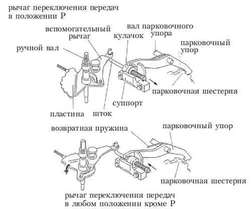 Стояночный тормоз или передача. Схема парковочного механизма АКПП. Положение ручного тормоза. Стояночный тормоз положение. Расположение рычага ручного тормоза.