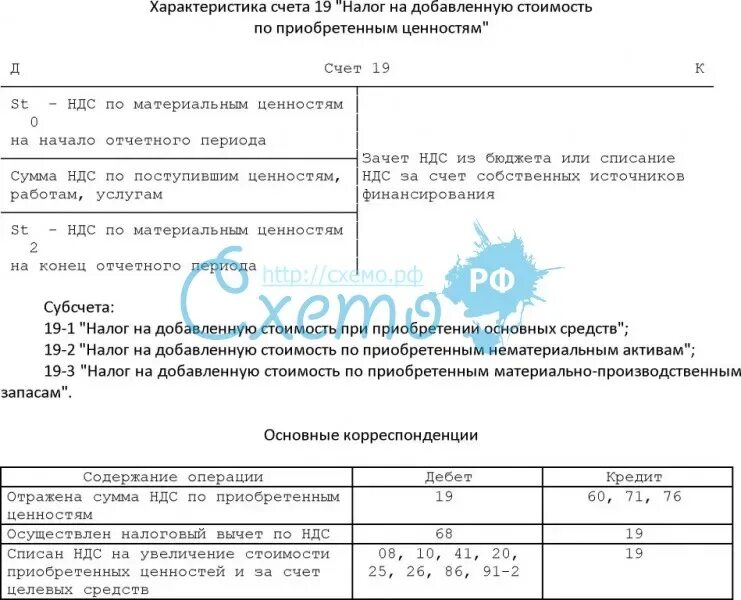 Остаток счет 19. Структура счета 19. Характеристика счета 19. Счет 19 «налог на добавленную стоимость по приобретенным ценностям». НДС по приобретенным ценностям счет бухгалтерского учета.