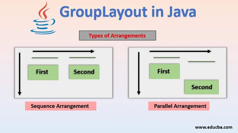 Assigned java. Конструктор java. конструктор java пример. параметры конструктора java. пустой конструктор java.