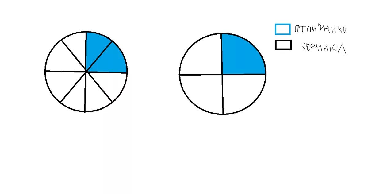 Круг разделенный на части. Круг поделенный на четыре части. Круг деленный на 4 части. Круг разделенный на доли.