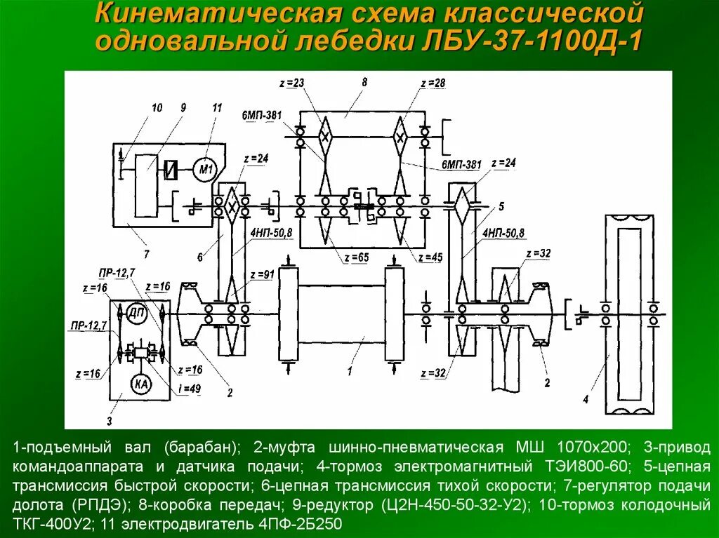 Лебедка лбу. Кинематическая схема лебедки лбу-1200. Кинематическая схема буровой лебедки. Кинематическая схема буровой лебедки лбу-1100.. Кинематическая схема лебедки буровой лбу-1200.