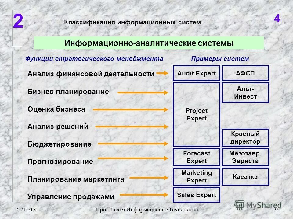 Информационно аналитическая власть. Аналитические информационные системы примеры. Информационно-аналитическая система примеры. Классификация аналитических систем. Классификация ИАС.