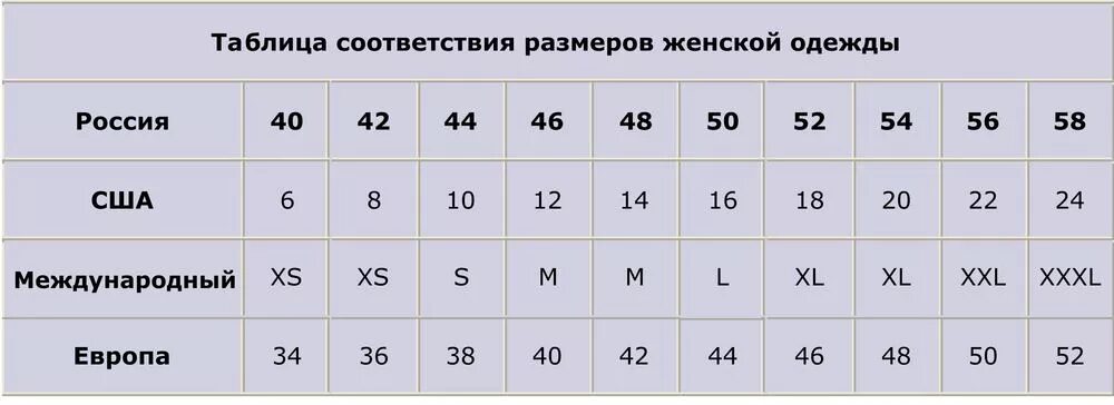 Европейский 42 на русский. Таблица размеров одежды Европейский и русский женский размер. Таблица размеров одежды Россия и Европа. Таблица размеров одежды для женщин Европейский на русский размер. Размерная сетка женской одежды таблица соответствия.