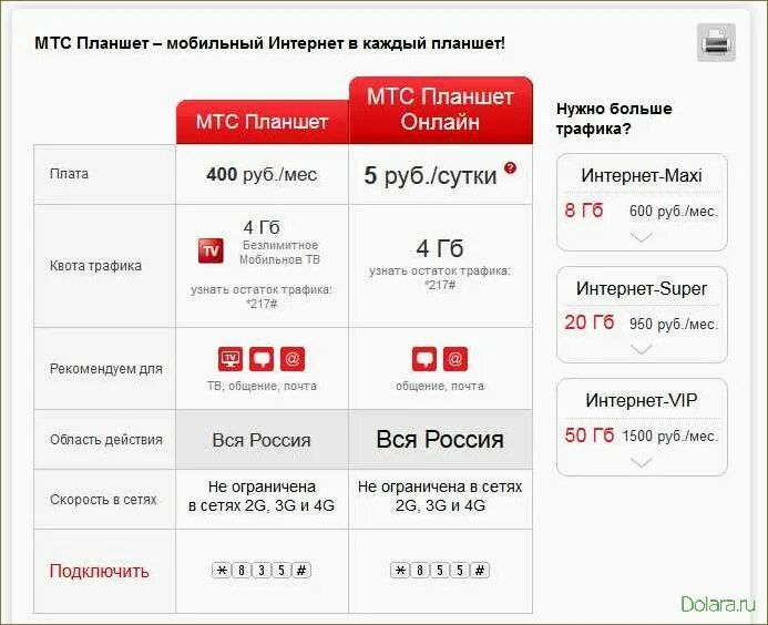 Подключаемые опции мтс. МТС подключить интернет коды. Подключить интернет МТС. МТС интернет подключить на телефон. Как подключить интернет на МТС.