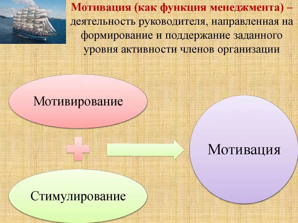 Функции мотивации в менеджменте. Функции менеджменатм отивация. Мотивация функции мененддмкнт. Мотивация как функция менеджмента. Мотив относится к деятельности