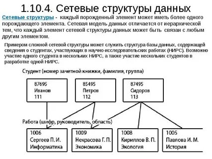 Структуры могут быть разные