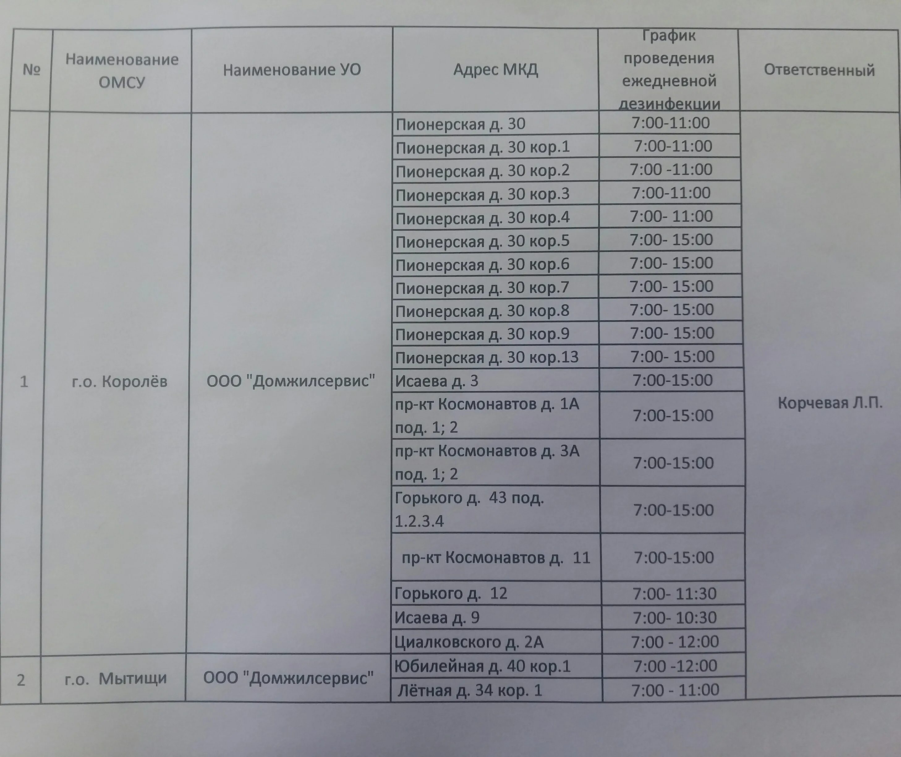 График уборки подъездов в многоквартирном. График уборки подъездов в многоквартирном