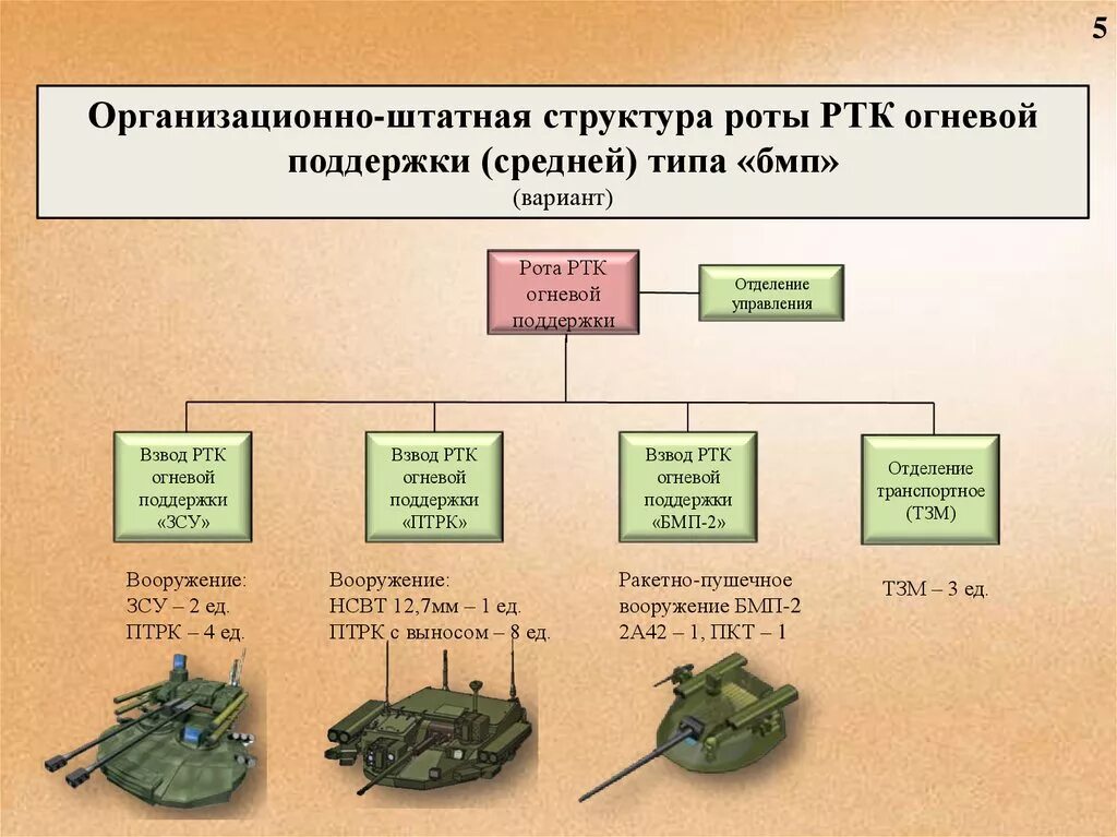 Типы ртк