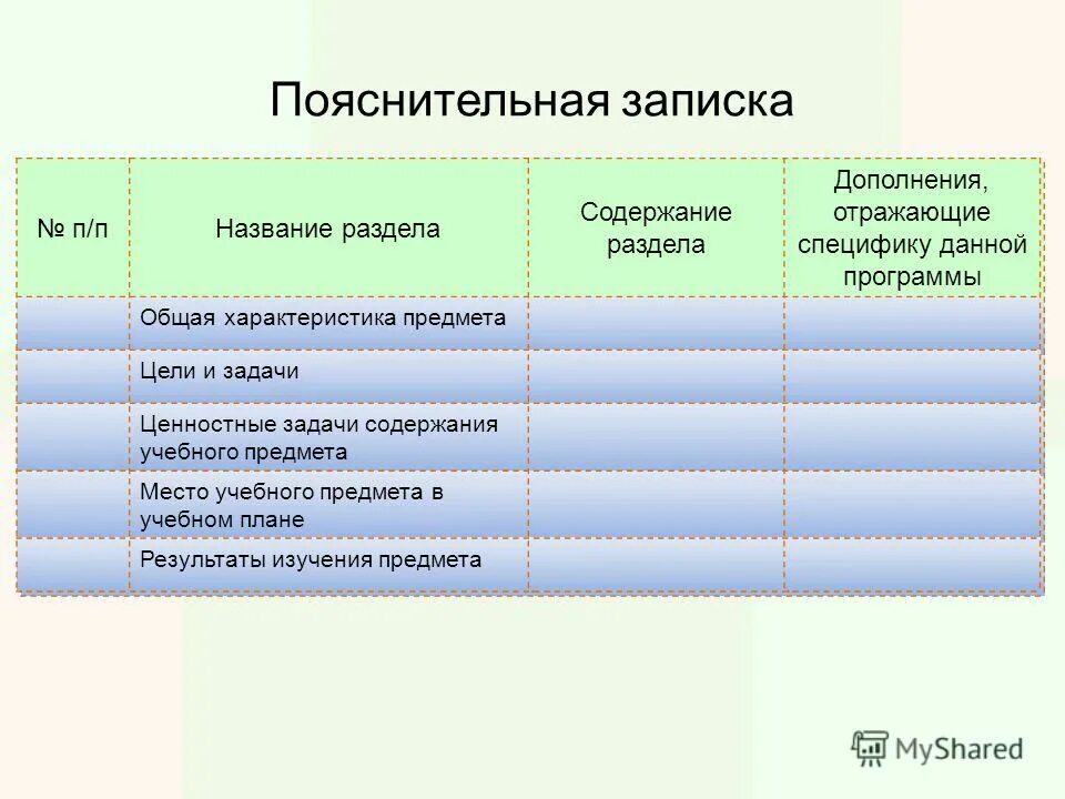 Группы задач и их содержание. Посашкова е в вдумчивое чтение. Группы задач и их содержание. Группы задач и их содержание. Этапы проведения статистической сводки.