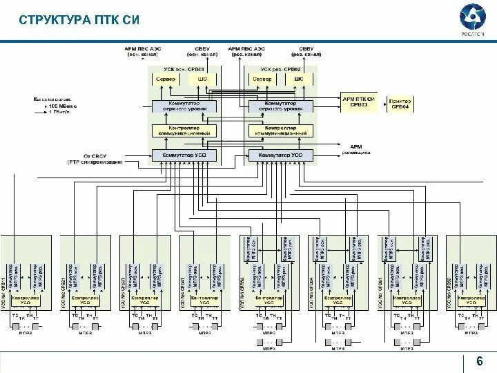 Птк часть. ПТК АСУ ТП. Структурная схема ПТК рас. Схема управления ПТК. ПТК Квинт.