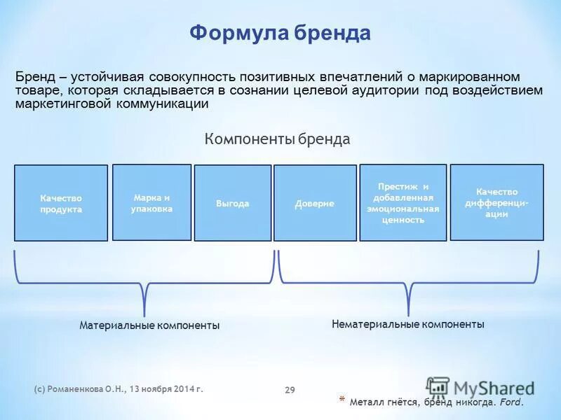 российский бренд формула. как оценить стоимость бренда. слайд о бренде. бренд формула. формула личного бренда.