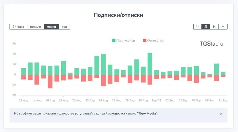 Tgstat итоги года 2023