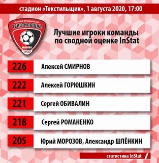Фнл 2 расписание матчей