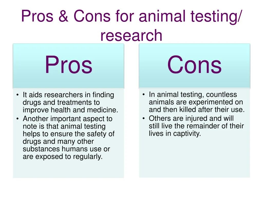 Pros and cons writing. Pros and cons расшифровка. Animal Testing for and against. Animal Testing Pros and cons. Animal Testing should be banned.