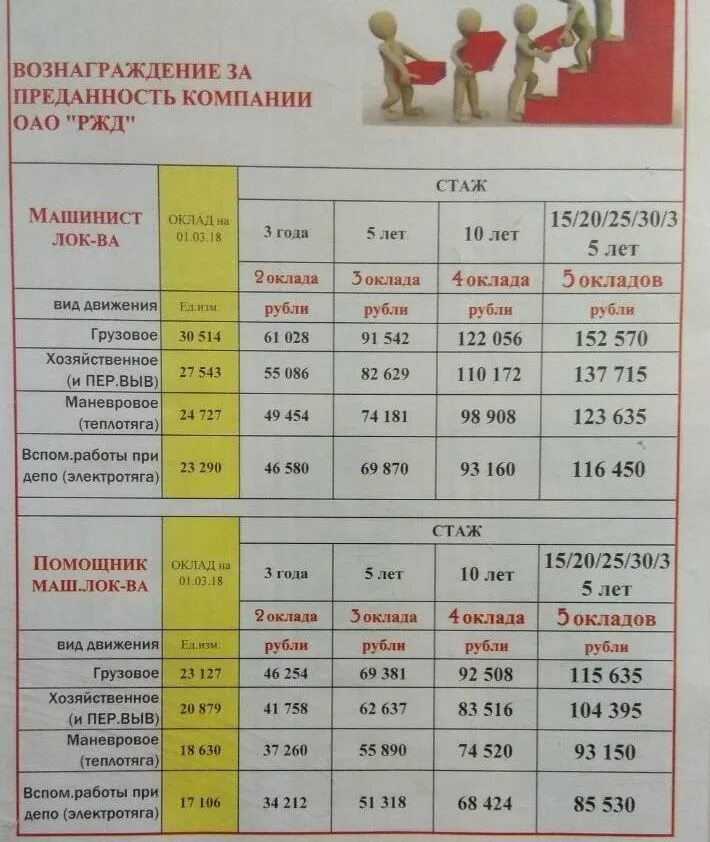 Преданность компании РЖД. Выплата за преданность РЖД. Выплата за преданность компании ОАО РЖД. РЖД выплаты за преданность компании 10 лет.