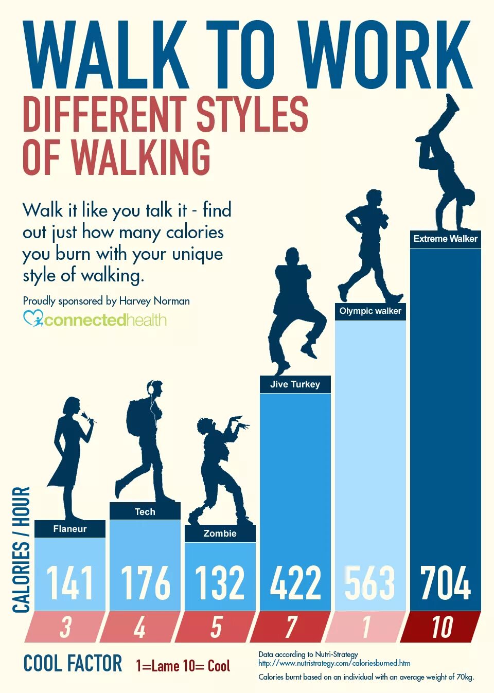 Was walking worked