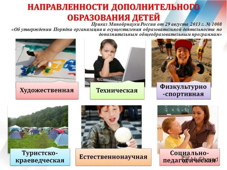 Проект на тему дополнительное образование. Направленности дополнительного образования. направление дополнительного образовани. дополнительное образование детей. доп образование картинки.