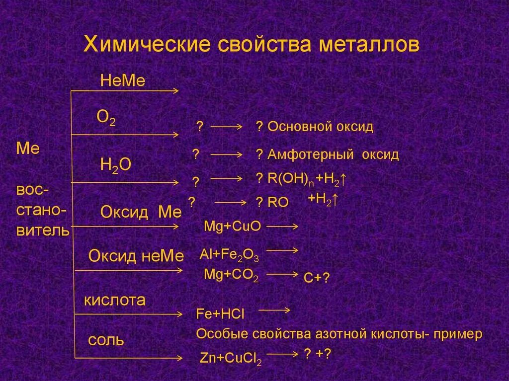 Основный оксид + металл. Кислота металл примеры. Общая характеристика металлов. Оксиды ме и Неме.