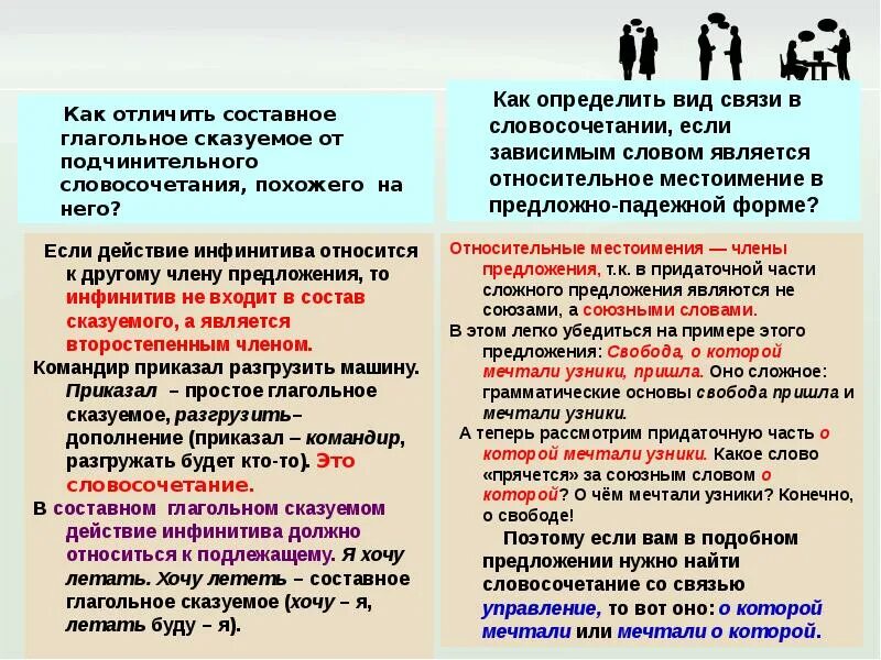 Как отличить составное глагольное сказуемое. Простое глагольное сказуемое составное глагольное и составное. Типы именных сказуемых. Составное сказуемое глагольное отличия от сказуемого. Как отличить составные