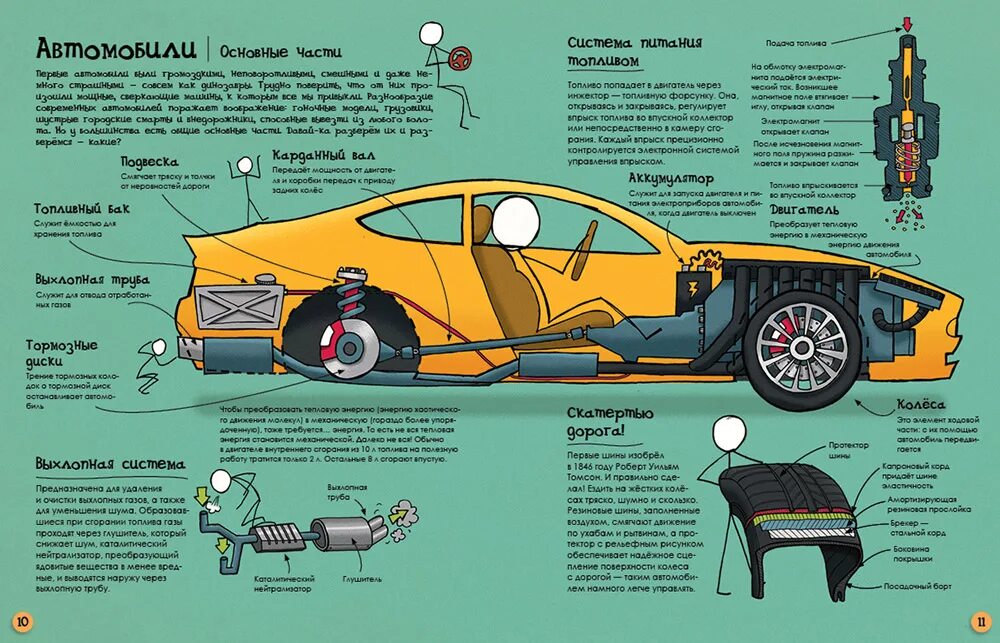 Общий автомобиль. Устройство автомобиля. Строение машины. Устройство авт. Конструкция автомобиля.