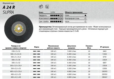 Круги по металлу толщина