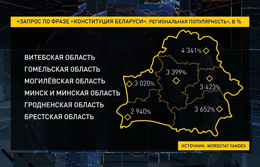 Что изменится в беларуси с 1 апреля