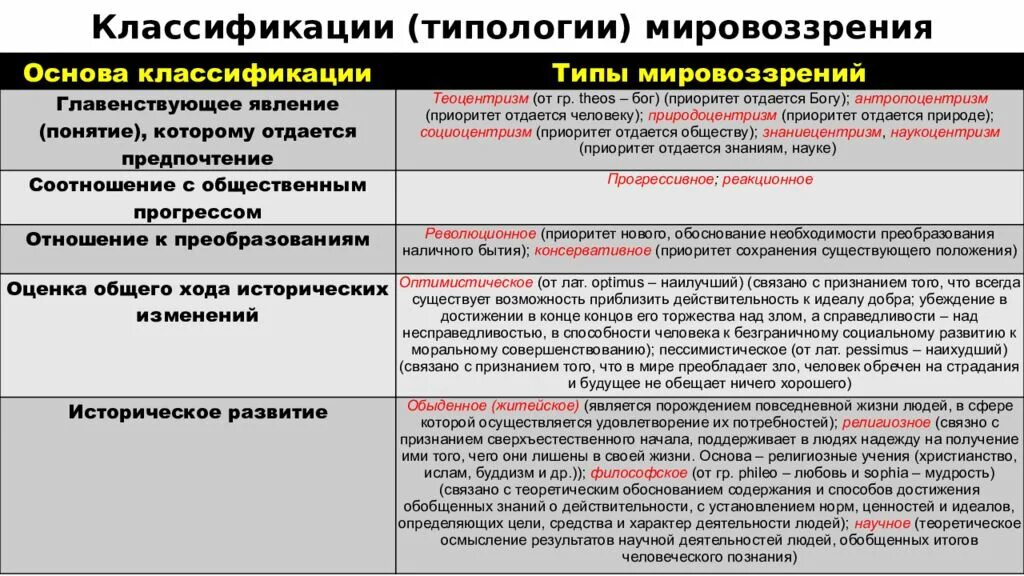 Картинки ОСНОВАНИЕ ФИЛОСОФСКОГО МИРОВОЗЗРЕНИЯ