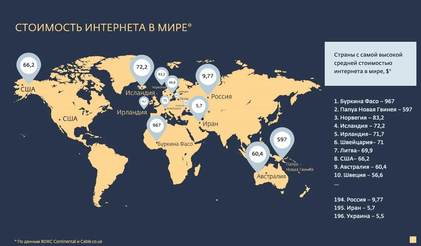 Пользователи интернета в мире. Средняя скорость интернета. Карта распространения интернета в мире.