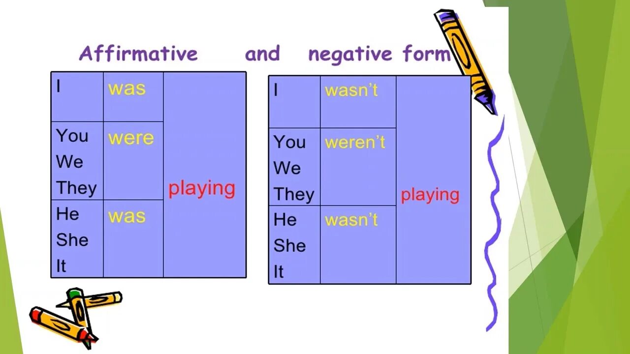 Past Continuous. Схема образования past Continuous. Past Continuous negative. Past Continuous affirmative and negative. Форма паст континиус