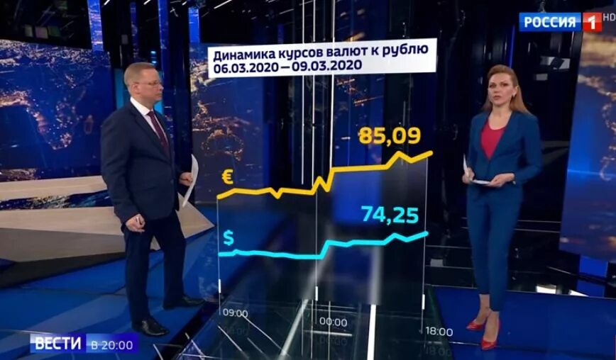 Обвал рубля год. Обвал рубля. Падение рубля. Падение курса рубля. Первый обвал рубля в России.