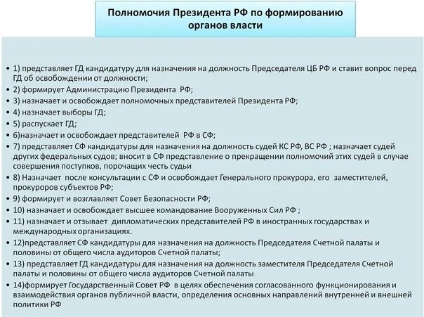 Полномочия президента рф егэ. Полномочия правительства РФ по Конституции ЕГЭ Обществознание. Полномочия совета Федерации РФ И президента ЕГЭ Обществознание. Полномочия президента РФ по Конституции ЕГЭ Обществознание. Полномочия совета Федерации правительства РФ И президента.