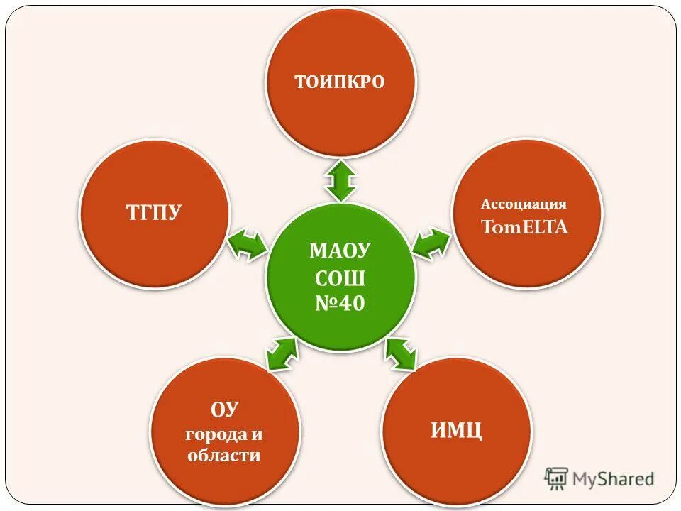 ассоциации виды ассоциаций. и их ассоциаций в том. грант сукиасян картина сновидение. типы ассоциаций в психологии. дорина кострас.