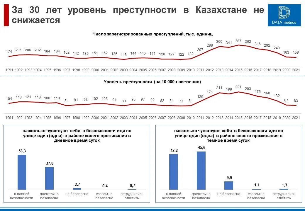 Уровень преступности в России. Показатели преступности. Уровень преступности в России по годам. Уровень преступности в РФ по годам.