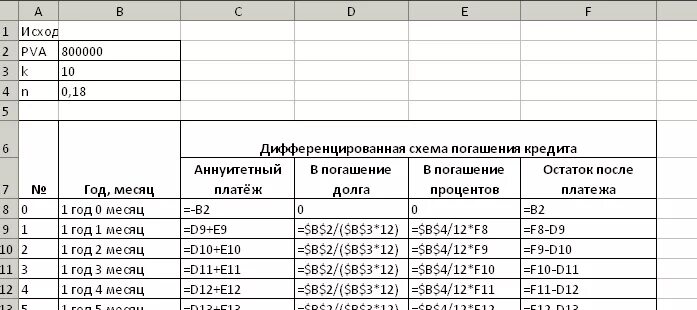 План погашения долгов. График платежей по кредиту схема. Схема расчета кредита. График погашения основного долга. Расчет основного долга кредита.