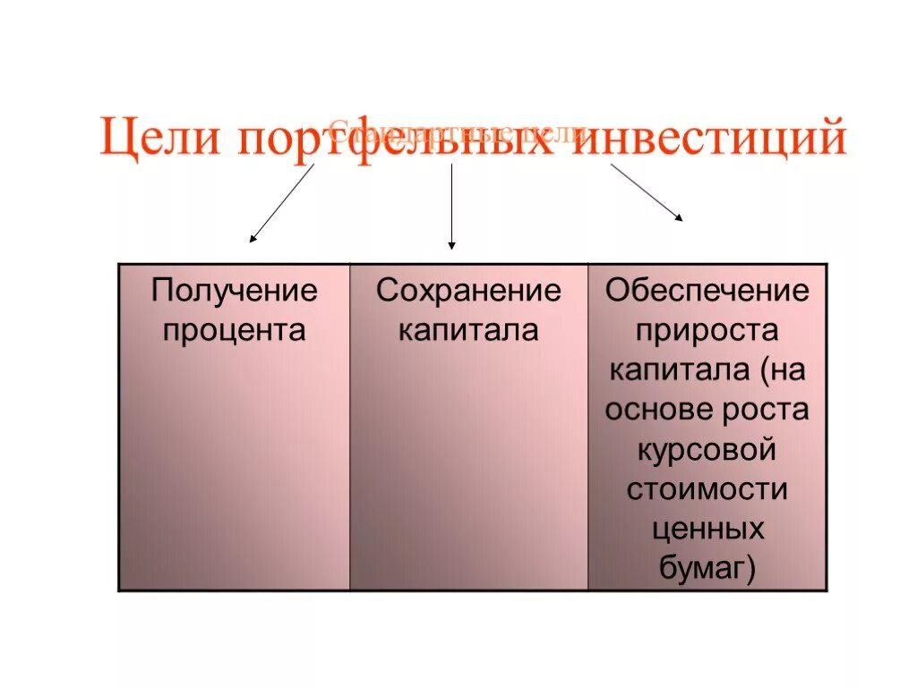 Предполагаемая цель инвестирования. Цели и задачи инвестирования. Цели инвестирования. Цели инвестирования. Основные цели инвесторов.