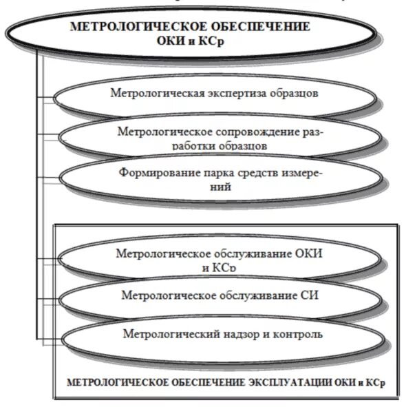 Программа метрологического обеспечения. Программа метрологического обеспечения постановки на производство. схема метрологического обеспечения. метрологическое обеспечение контроля качества.